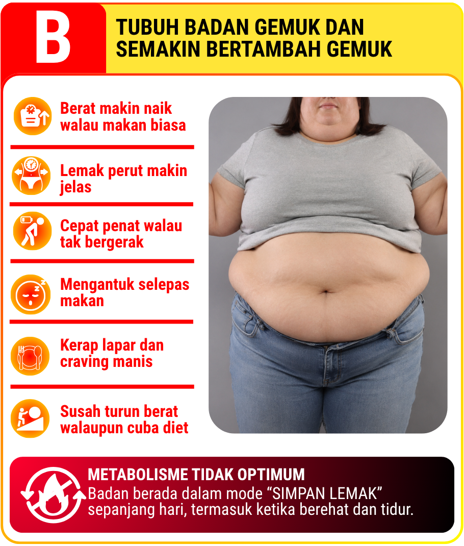 Kategori orang berisi yang susah turun berat badan
