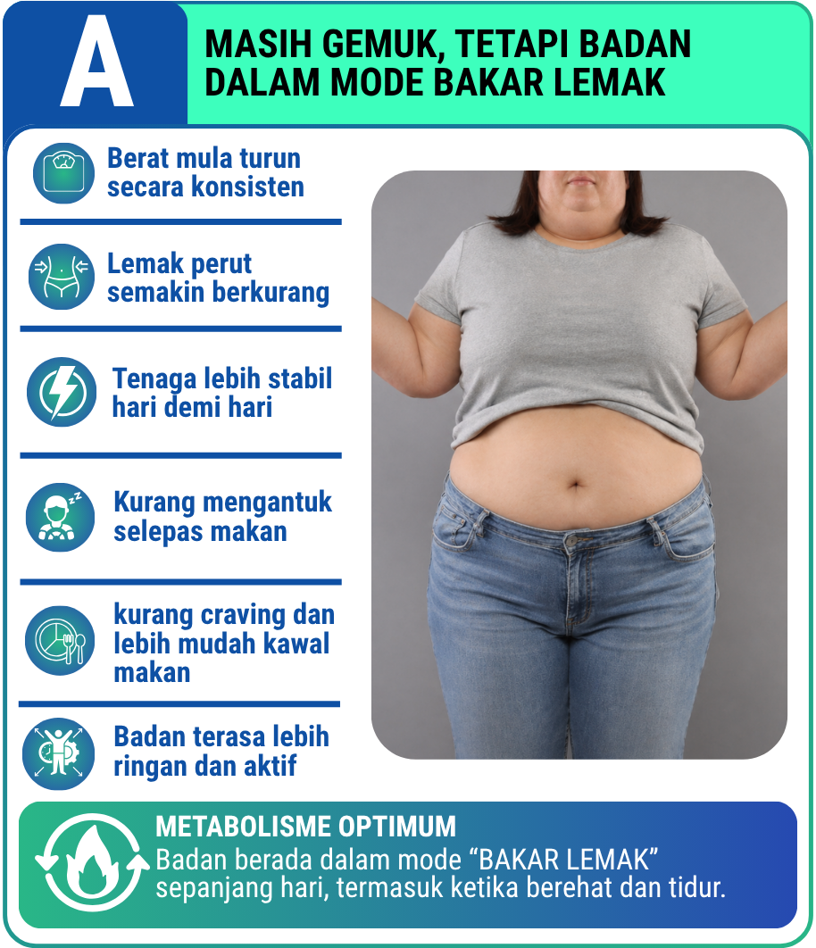 Kategori orang berisi yang lebih cepat turun berat badan